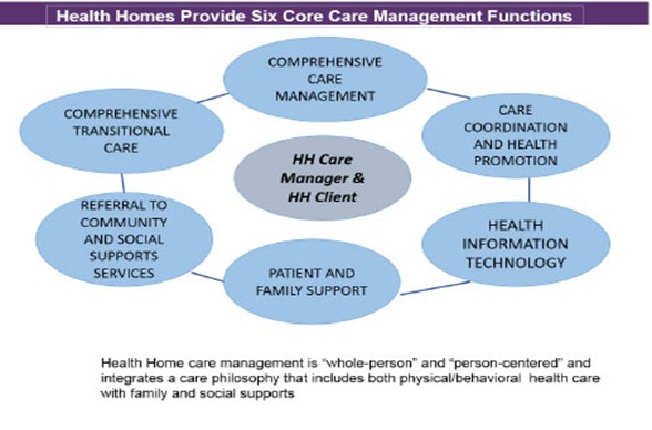 Core Management Pic